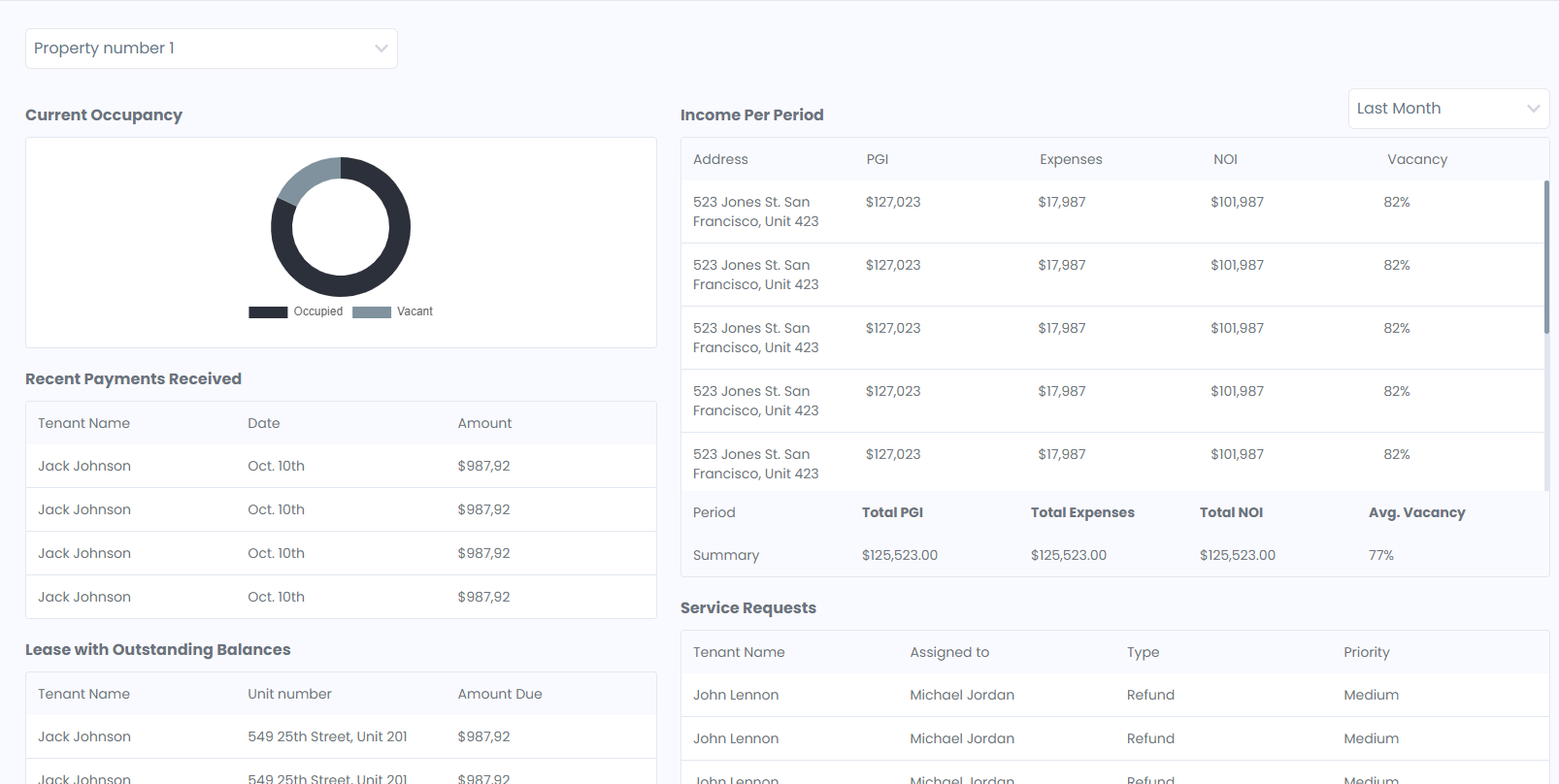 property manager dashboard